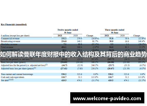 如何解读曼联年度财报中的收入结构及其背后的商业趋势