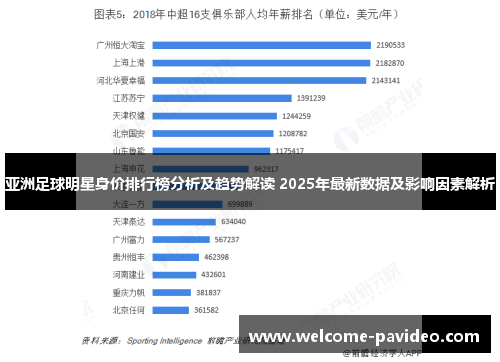 亚洲足球明星身价排行榜分析及趋势解读 2025年最新数据及影响因素解析