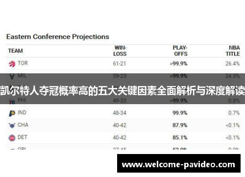 凯尔特人夺冠概率高的五大关键因素全面解析与深度解读