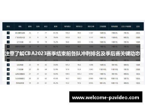 注意了解CBA2023赛季结束前各队冲刺排名及季后赛关键动态