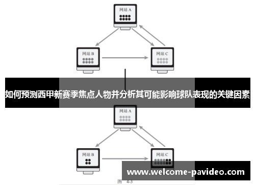 如何预测西甲新赛季焦点人物并分析其可能影响球队表现的关键因素