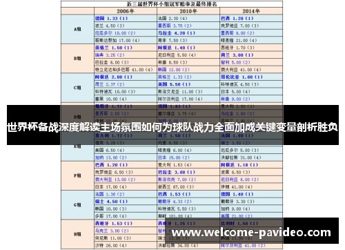 世界杯备战深度解读主场氛围如何为球队战力全面加成关键变量剖析胜负