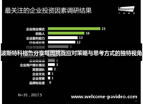 波斯特科格鲁分享每周挑战应对策略与思考方式的独特视角