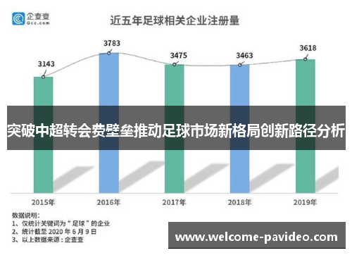 突破中超转会费壁垒推动足球市场新格局创新路径分析