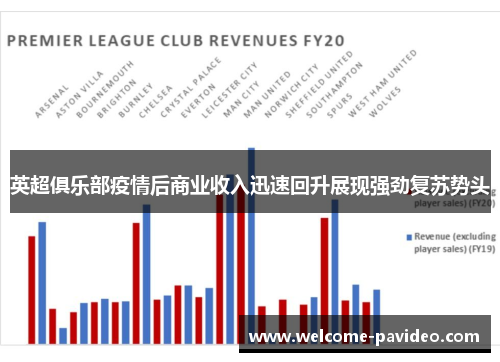 英超俱乐部疫情后商业收入迅速回升展现强劲复苏势头