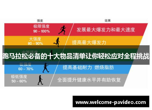 跑马拉松必备的十大物品清单让你轻松应对全程挑战